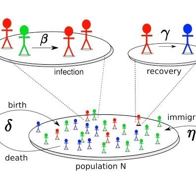 统计物理的基本思想