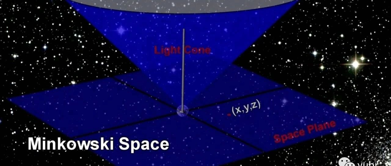 闵氏空间和洛伦兹变换