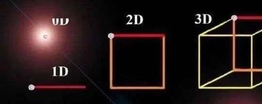 为什么我们的宏观世界是三维的（附答疑）