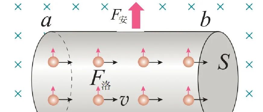 洛伦兹力对运动电荷不做功，为啥安培力却可以对通电导线做功？