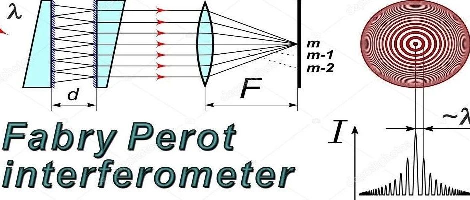 光学知识—谁是法布里和珀罗