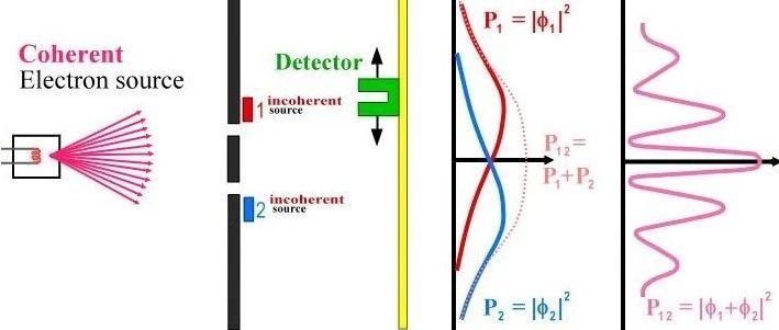 最美丽的物理学实验