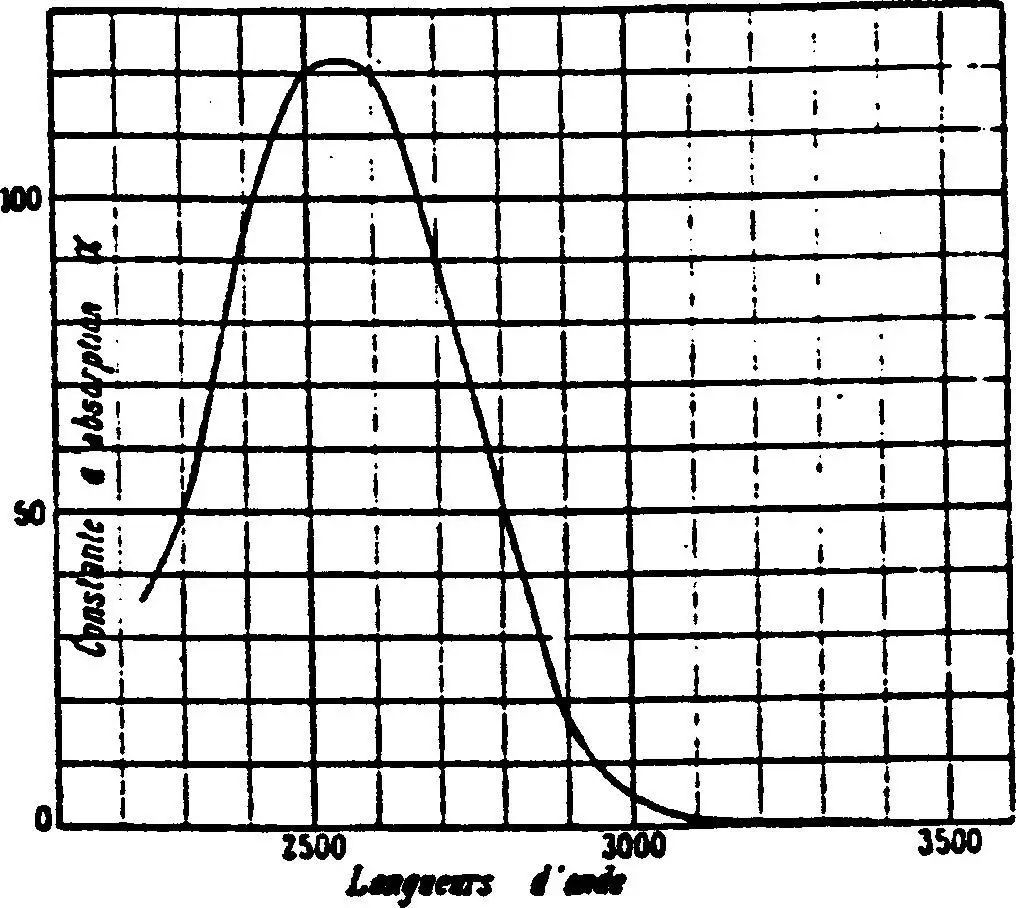 absorption coefficient.jpg 图片